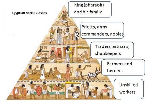 Neo-Babylonian Empire | society and in the country at large during the ...