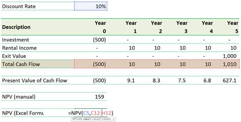 NPV Calculation in Excel: Why the Numbers do not Match! - Feasibility.pro