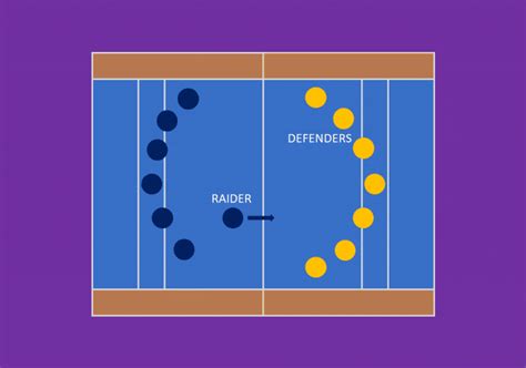 Kabaddi Rules | How to Play Kabaddi? [Guide for Beginners] - Kabaddi.Site - Learn and Love Kabaddi