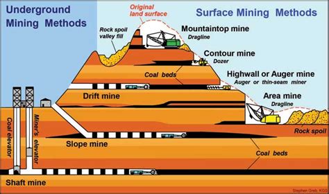 Is strip mining necessary? | Socratic