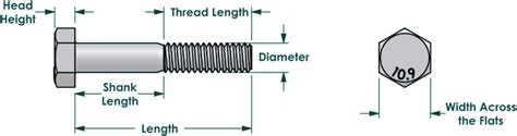 Metric hex bolts, Zinc plated class 10.9 steel, 12mm x 1.75mm x 120mm - Bolt Depot