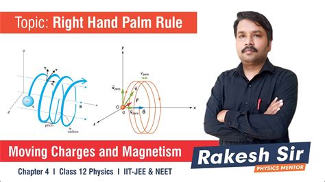 L02 - Right Hand Palm Rule | Chapter 4 - Moving charge and magnetism ...