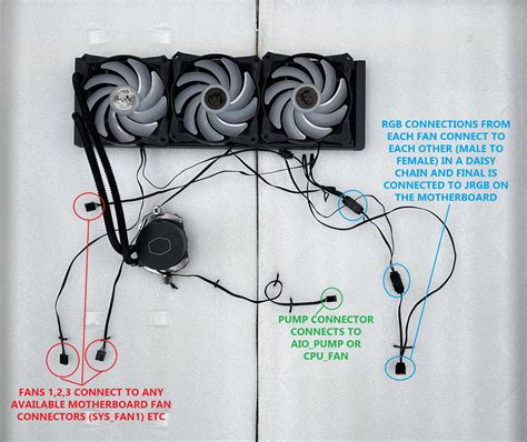 Cooler Installation Cyberpower / CoolerMaster Liquid Lite / MSI Coreliquid – CyberPowerPC UK