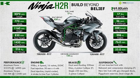 Pin on car project | Kawasaki ninja, Kawasaki, Kawasaki motorcycles