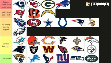 NFL Tier List: All 32 teams ranked ahead of 2022 season