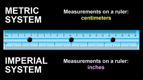 Metric System vs. Imperial System: Differences and Use | YourDictionary