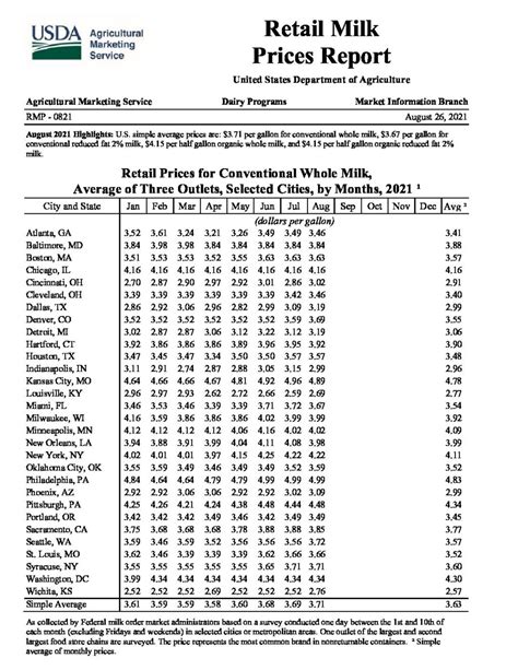 Average Grocery Bill for 2 People Per Week and Month!