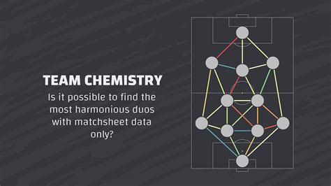 Team Chemistry. Is it possible to find the most… | by Sezer Unar | Medium