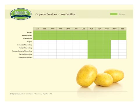 Potato Specifications — Bridges Organic Produce