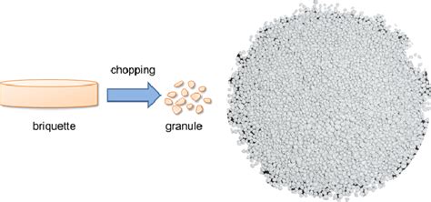 Wet Granulation Vs Dry Granulation