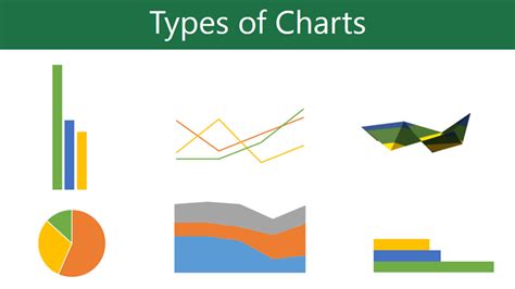 Image result for charts showing varieties | Chart, Professional ...