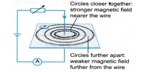 How Magnetic Field around a Straight Conductor Carrying Current? - QS Study