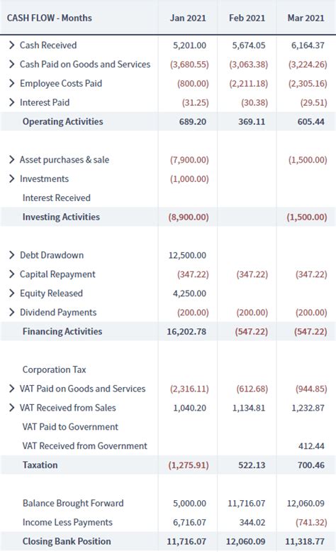 A Simple Analysis of Cash Flow Statement Reports - Brixx