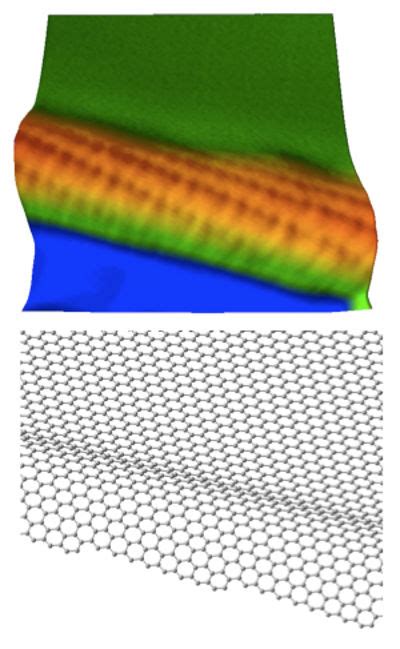 Edge States of Graphene Nanoribbons Finally Measured