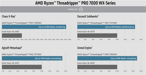 AMD Introduces New AMD Ryzen Threadripper 7000 Series Processors and ...