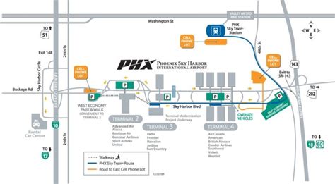 Phoenix Sky Harbor International Airport [PHX] - Terminal Guide