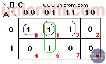 Electrónica Digital ======: Mapa de Karnaugh