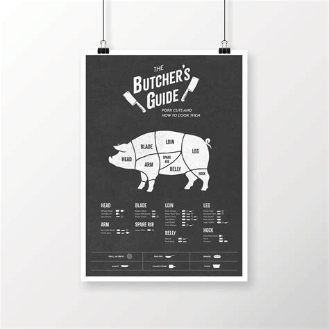 Butcher Poster Pig Butcher Diagram Butcher Cuts Butcher - Etsy