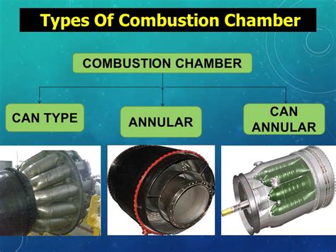 Types Of Combustion Chamber In Gas Turbine Engine ~ Part 66 Preparation