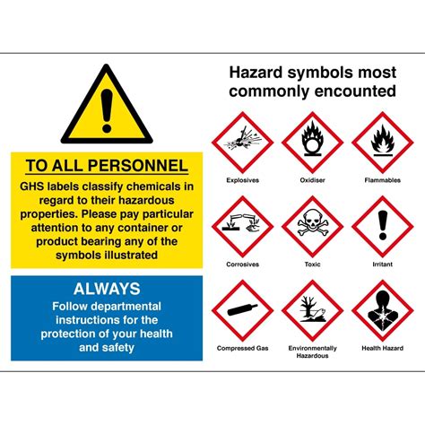 GHS Labels Safety Signs - from Key Signs UK