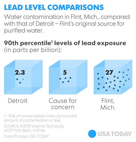 How water crisis in Flint, Mich., became federal state of emergency