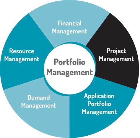 Portfolio Management Pictures : Portfolio Management Services ...