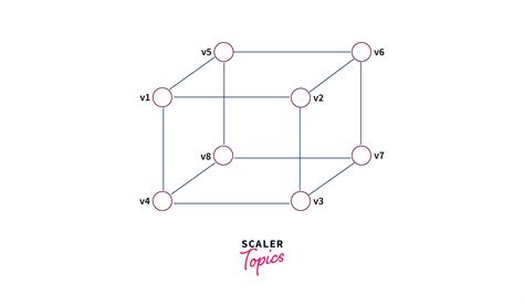 Bipartite Graph - Scaler Topics