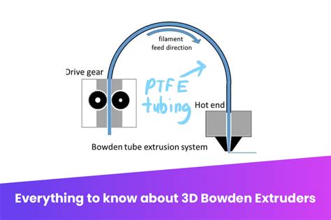 EVERYTHING TO KNOW ABOUT 3D BOWDEN EXTRUDERS