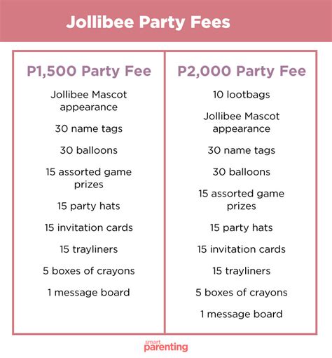 Jollibee Birthday Package Philippines