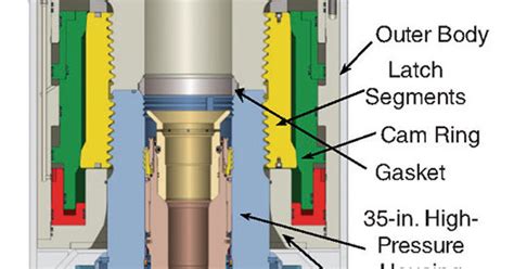 Next-Generation HP/HT Subsea-Wellhead-System-Design Challenges and Opportunities