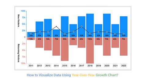 How To Calculate Yoy Growth In Power Bi Haiper - vrogue.co