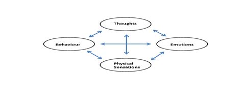 What is an Anxiety Disorder? – The College of Psychiatrists of Ireland