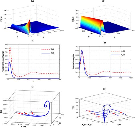 Figure 6.2 from Electronic Journal of Qualitative Theory of Differential Equations | Semantic ...