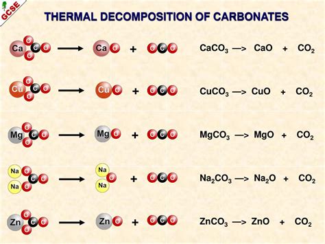 PPT - CALCIUM CARBONATE A guide for GCSE students PowerPoint Presentation - ID:1487993