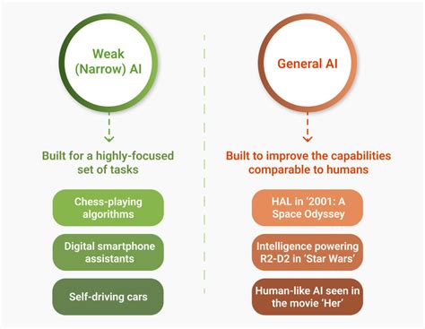 Unveiling the Future of AI: Expectations vs. Reality | Pepper Content