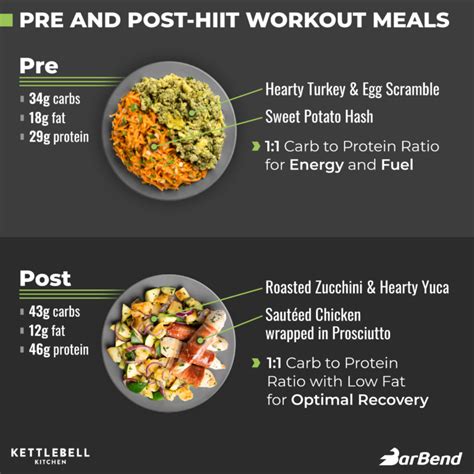 Pre And Post Workout Meals For Vegetarians - WorkoutWalls