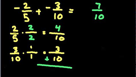 how to add fractions with negative signs | Astar Tutorial