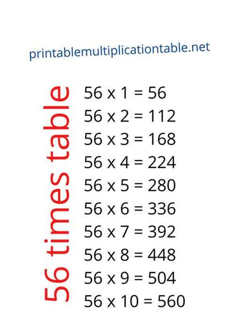 Multiplication Facts Worksheets 6 7 8 | Multiplication Worksheets