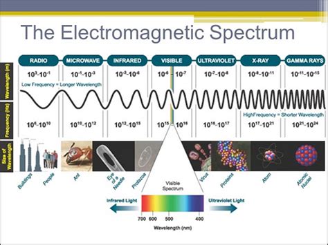 [Download 21+] Antenna And Microwave Engineering Notes