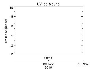 School-Based Weather Station Network -- Mayne Island School