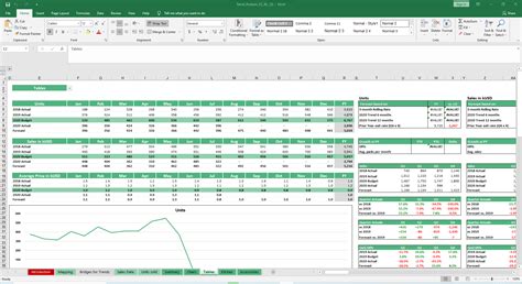 Sales Trend Analysis Excel Template - Simple Sheets