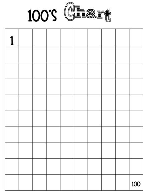 Printable Blank 100 Chart