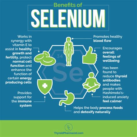 Selenium Reduces Thyroid Antibodies - Dr. Izabella Wentz