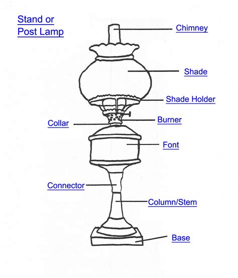 Post Lamp Part Index