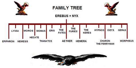 Erebus