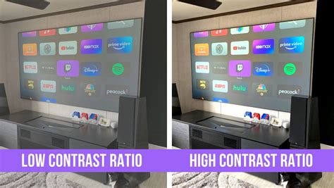 What Is Contrast Ratio In Projector? Best Guide