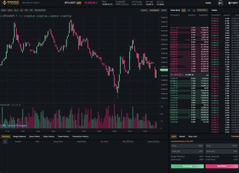 Binance Bitcoin Futures sind live – Block-Builders.de