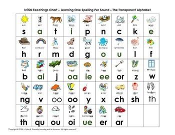 Jolly Phonics Alphabet Chart Free Printable – Thekidsworksheet