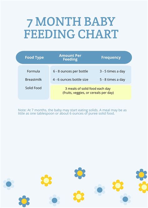 Baby Feeding Schedule Baby Food Chart For The First Year, 59% OFF