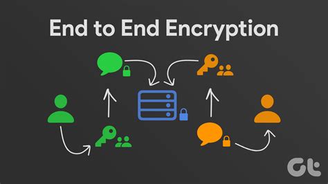 What Is End-to-End Encryption and How Does It Work - Guiding Tech